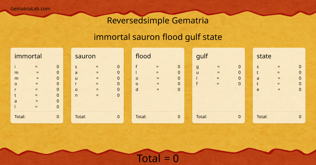 immortal sauron flood gulf state in reversedsimple Gematria